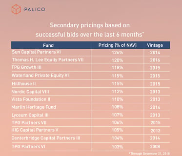 Palico - Secondary Prices - 2019